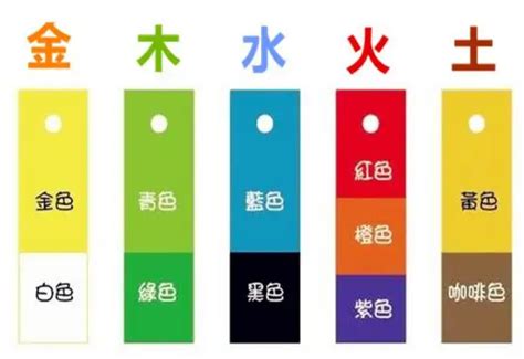 藍色屬五行|【藍色屬五行】五行好運全攻略：找出你的幸運顏色